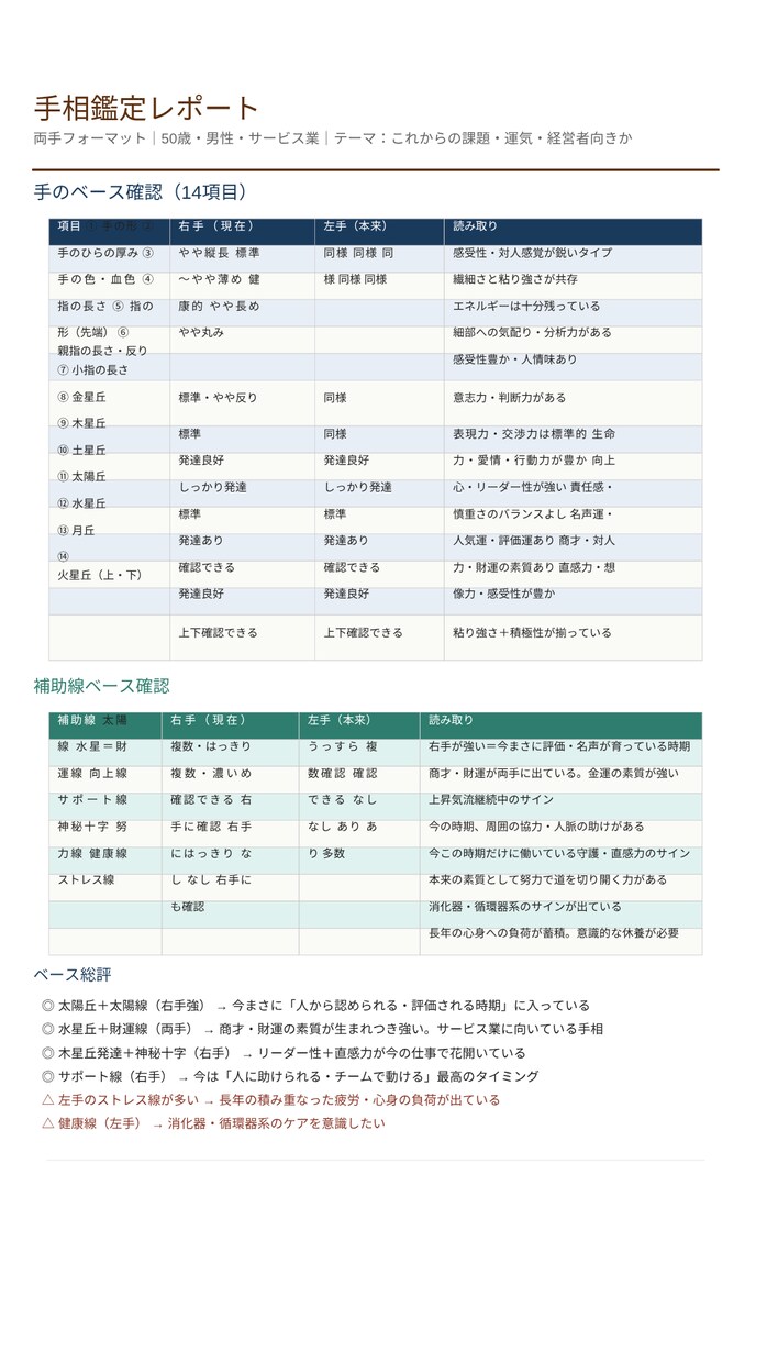 経営者・個人事業主向け手相鑑定します 経営の流れを手相から整える鑑定、事業・お金・転機を読みます イメージ5