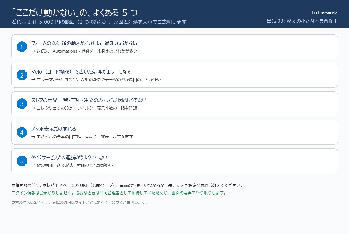 Wixサイトの困りごとを3日で直します 通知が届かない・崩れる。1件から原因と対処を文章で説明 イメージ3