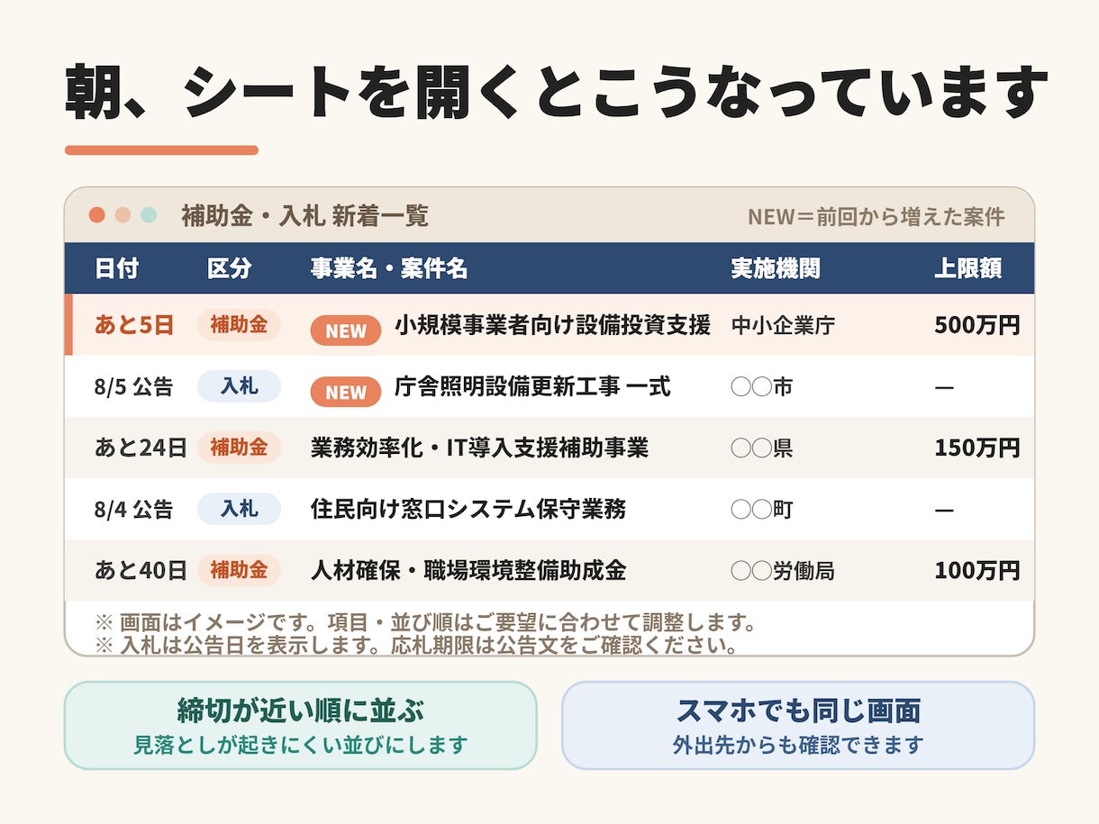 補助金・入札情報の自動収集ツールを開発いたします 毎朝スプレッドシートに新着だけ。締切の見逃しをなくす イメージ7