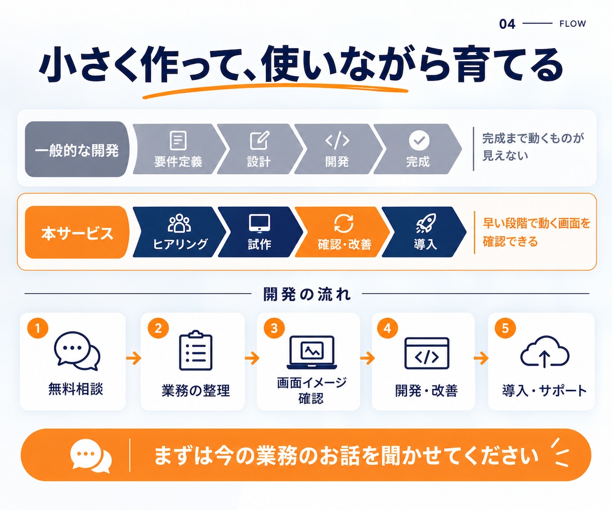 Excel・紙の業務をWebシステム化します 課題整理から伴走し、あなたの会社の課題をシステムで解決 イメージ6