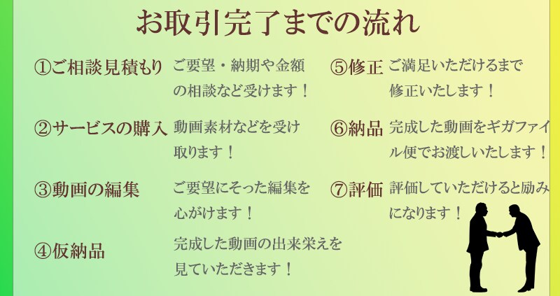 動画のモザイク処理・ぼかしなどいたします プライベートを守りたい！見せたくない部分をお隠し致します！ イメージ2
