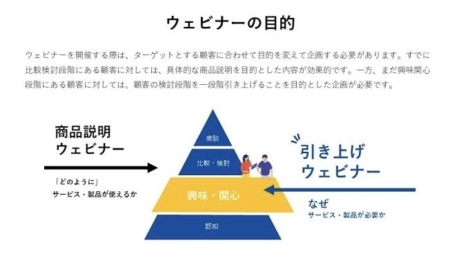あなたのセミナーをまるごとサポート伴走します あなたのウェビナー開催を上流設計から実行まるごとサポート伴走 イメージ1