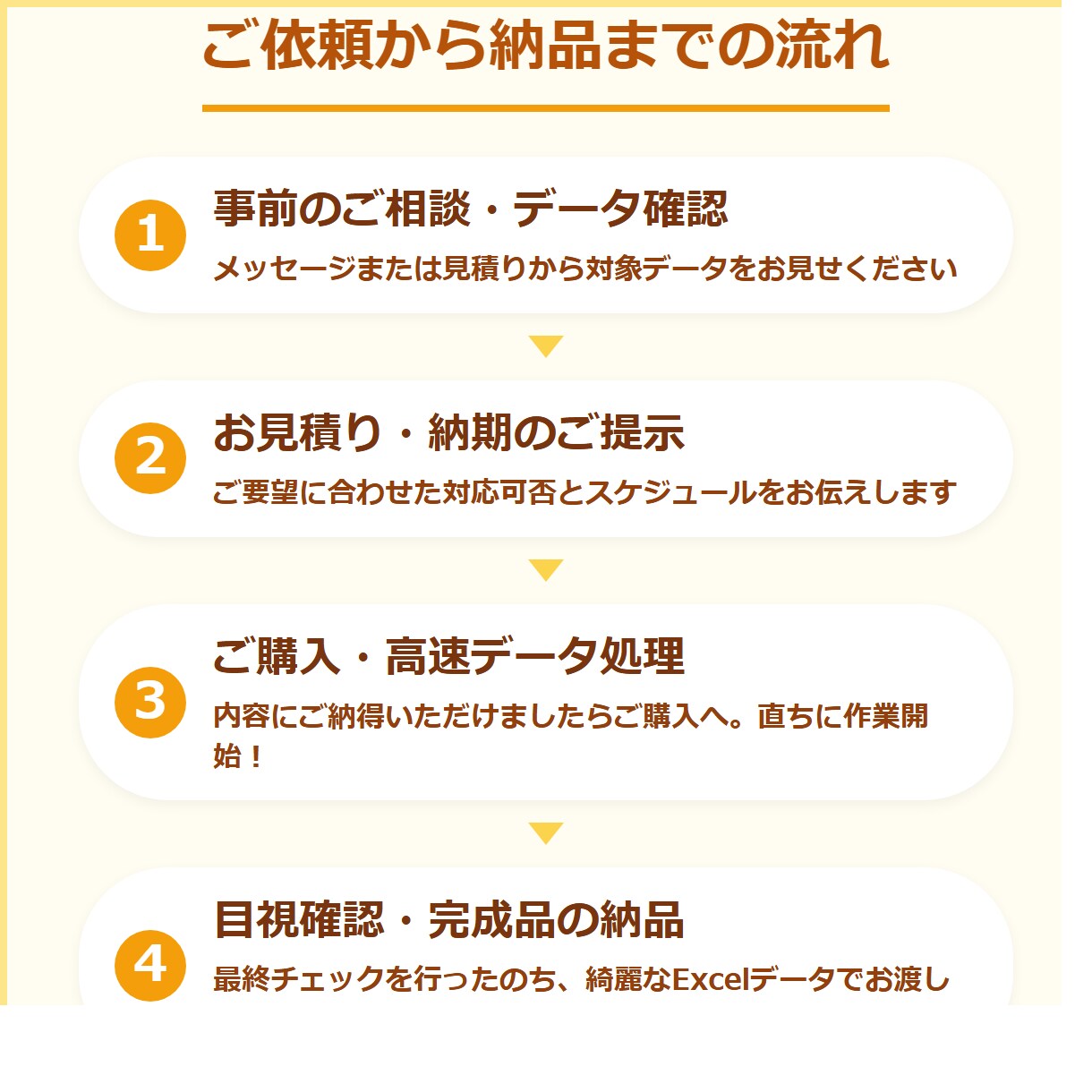 請求書や領収書の画像から支払い一覧表を作成します 月末経費の負担軽減！請求書・領収書から支払一覧Excel作成 イメージ3