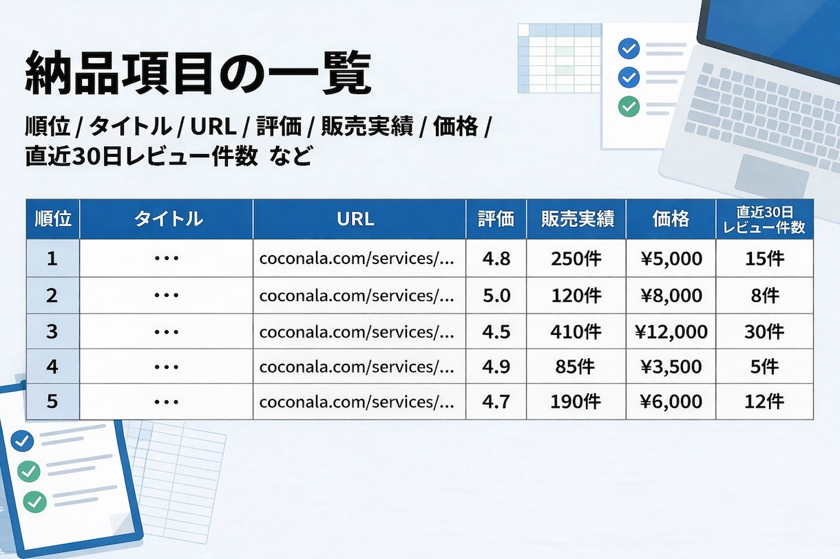 ココナラ新着から売上が出ている出品を調査します 新着順を遡り、各出品の直近30日推定売上付きで一覧データ納品 イメージ2