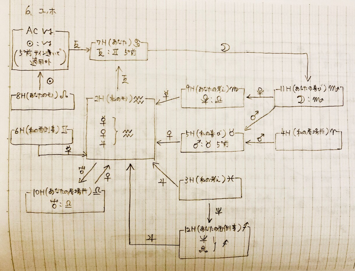 自分らしく生きたい方！一生使える人生の地図作ります 魂満たす人生にしたくないですか。なぜか納得、不思議な地図です イメージ3
