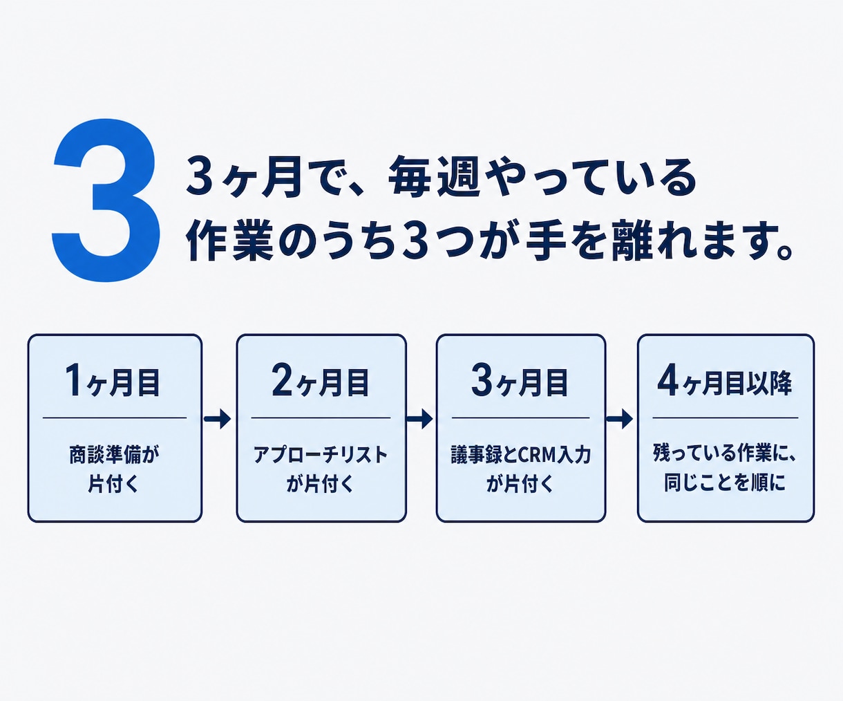 営業のClaudeCode活用に月額で伴走します 営業歴15年が、あなたの商材で動くまで書き換えます イメージ4