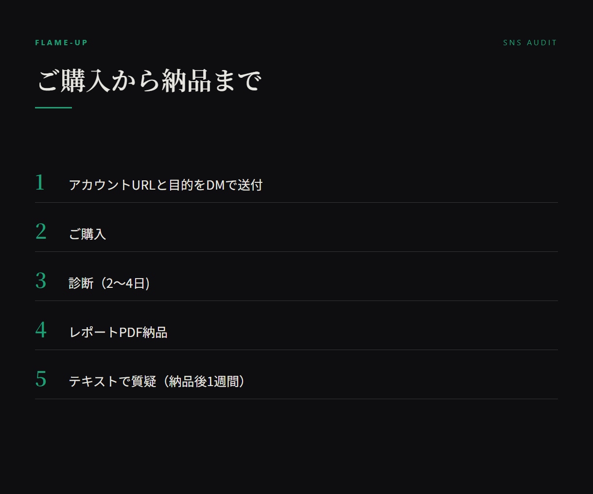現役運用者がSNSアカウント診断します 飲食・店舗系SNSの運用実績から伸びない原因を特定します イメージ3