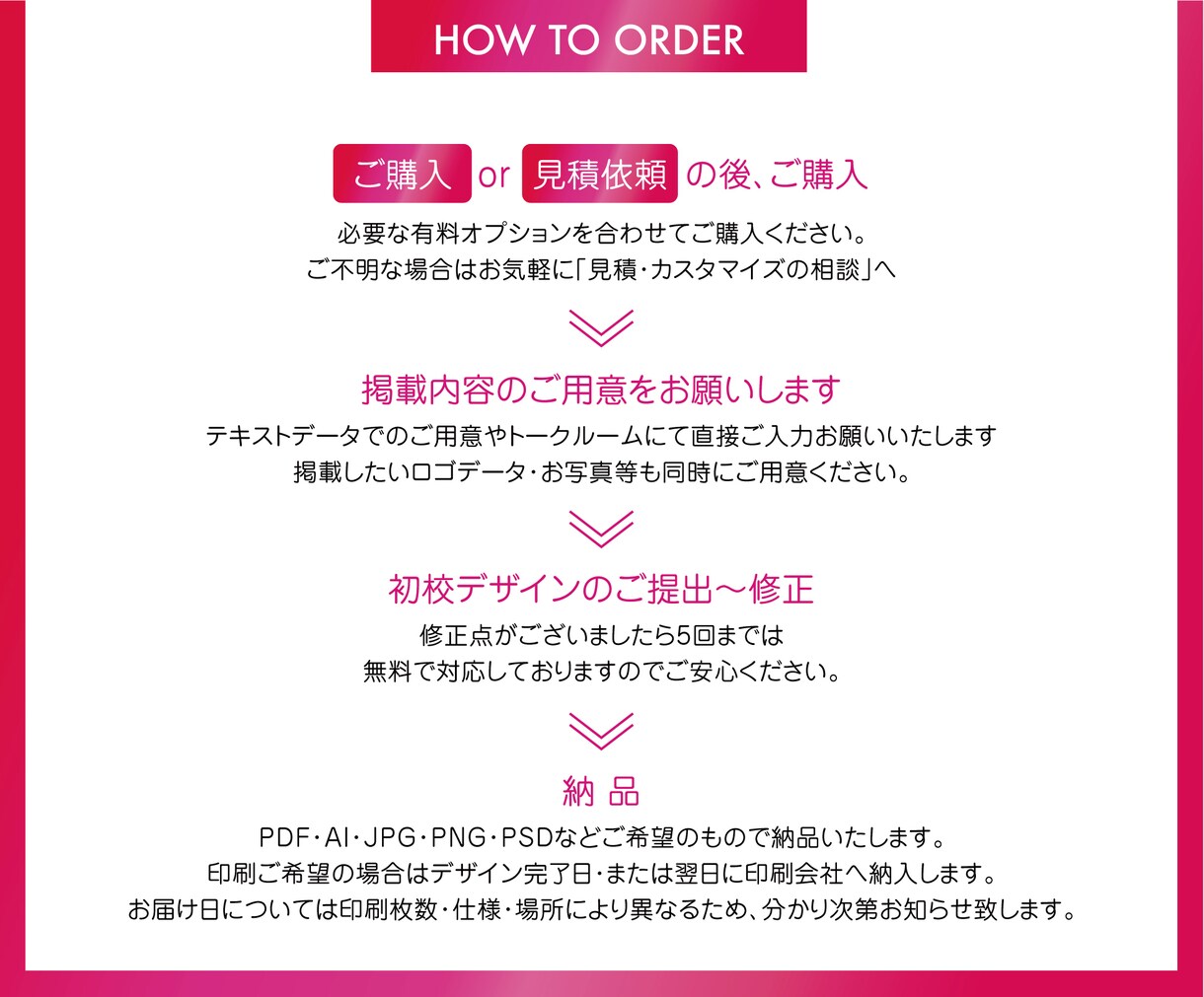 チラシ・SNS画像で周知拡大！セットプラン承ります 売上・集客に繋がるWEB画像／印刷物のお得なセットプラン イメージ5