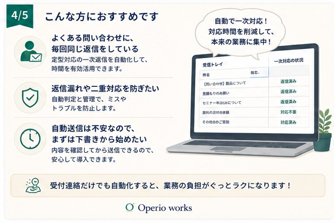 問い合わせメールの一次対応を自動化します 受信メールの一次対応、毎回手作業で返信していませんか？ イメージ4