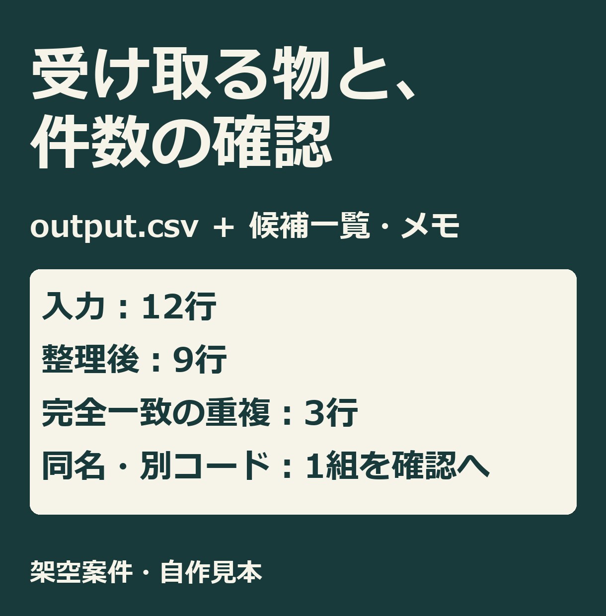 CSV・Excelの重複と表記ゆれを整えます 1ファイル1万行まで。処理前後の件数メモ付き イメージ3