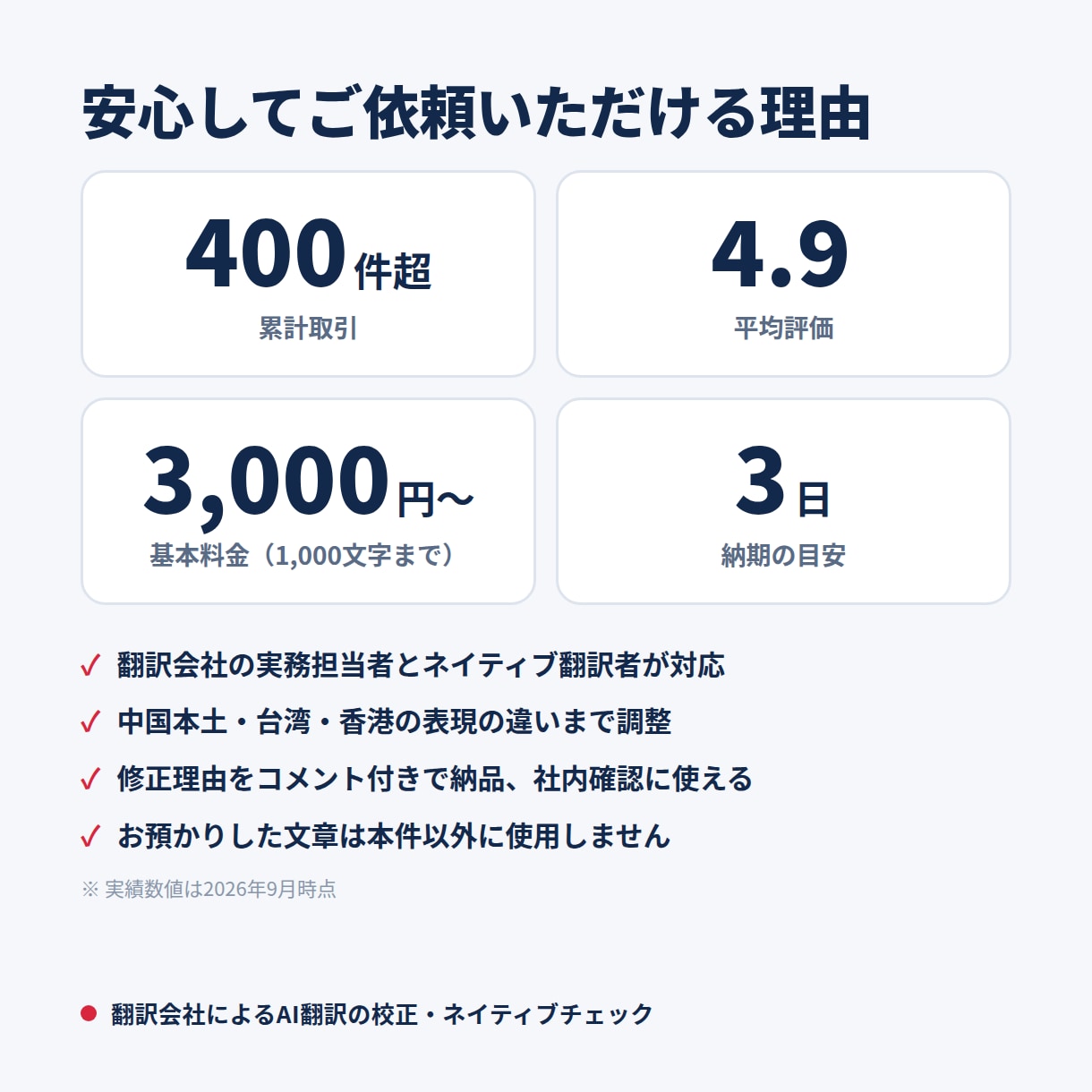 翻訳会社がAI翻訳を校正・ネイティブ表現にします AI翻訳の誤訳・不自然さをプロが校正します イメージ5