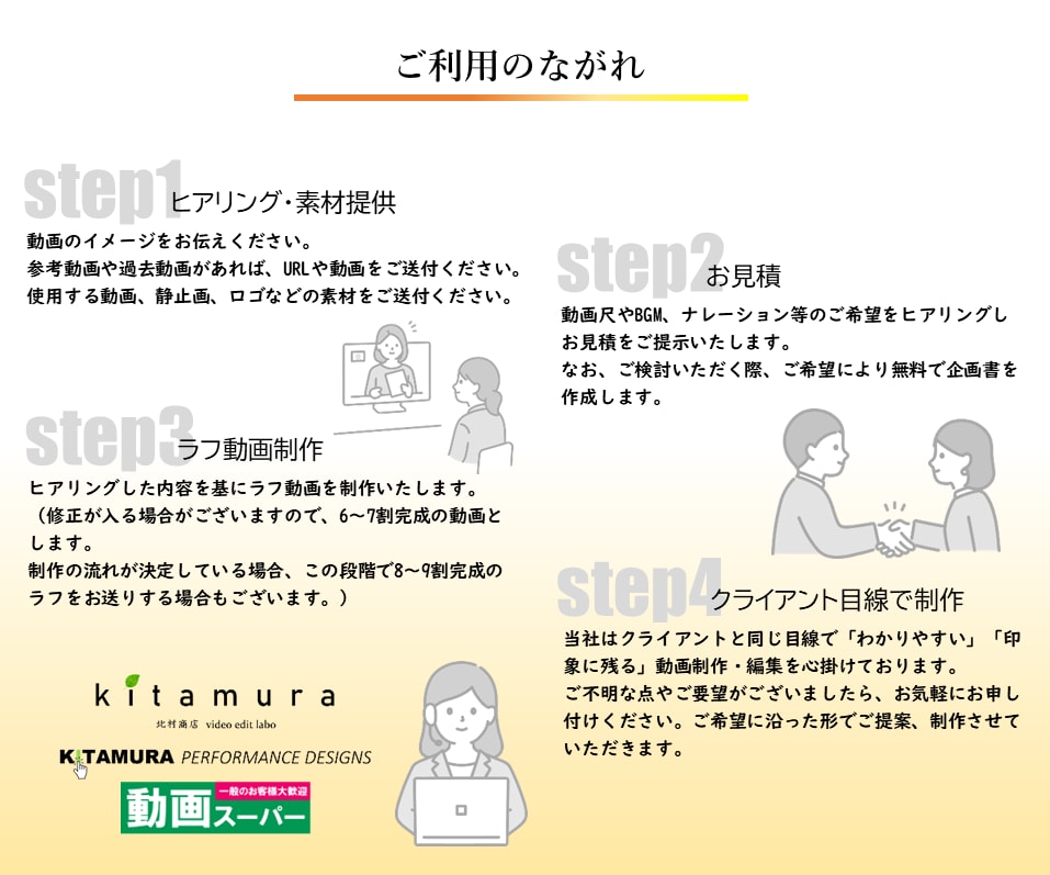 マニュアル動画・解説動画を分かりやすく編集します 商品PR、会社案内等、ビデオパッケージ動画はお任せください！ イメージ3