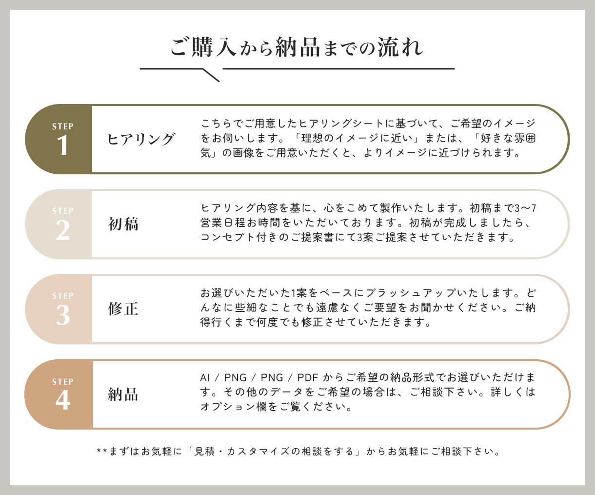自分の分身となる名刺、想いに寄り添い丁寧に作ります テンプレートではなく、細部までこだわったり丁寧に仕上げます。 イメージ5