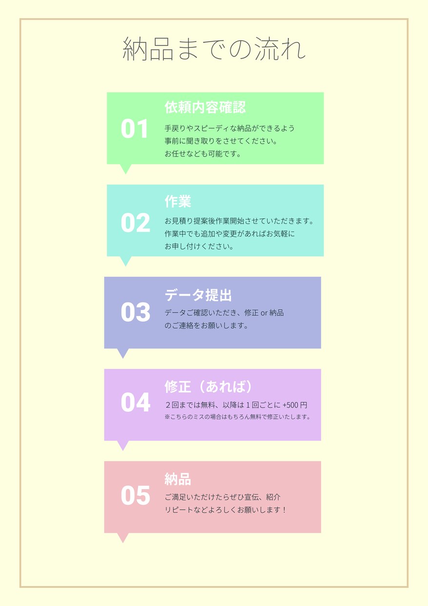 丸投げも可◎YouTubeの動画編集承ります ご相談のみでも可！まずはお声がけください！ イメージ3