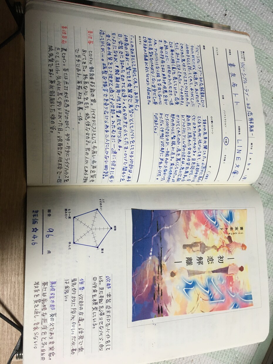 時間がなくて読めない本を代読し要約します 読みたいけど読めない解消しませんか？ イメージ1