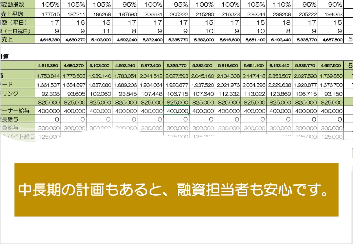 飲食店専門コンサルが公庫用＋詳細計画書を作成します 日本政策金融公庫の「創業融資」。10ページ以上の詳細な計画書 イメージ3