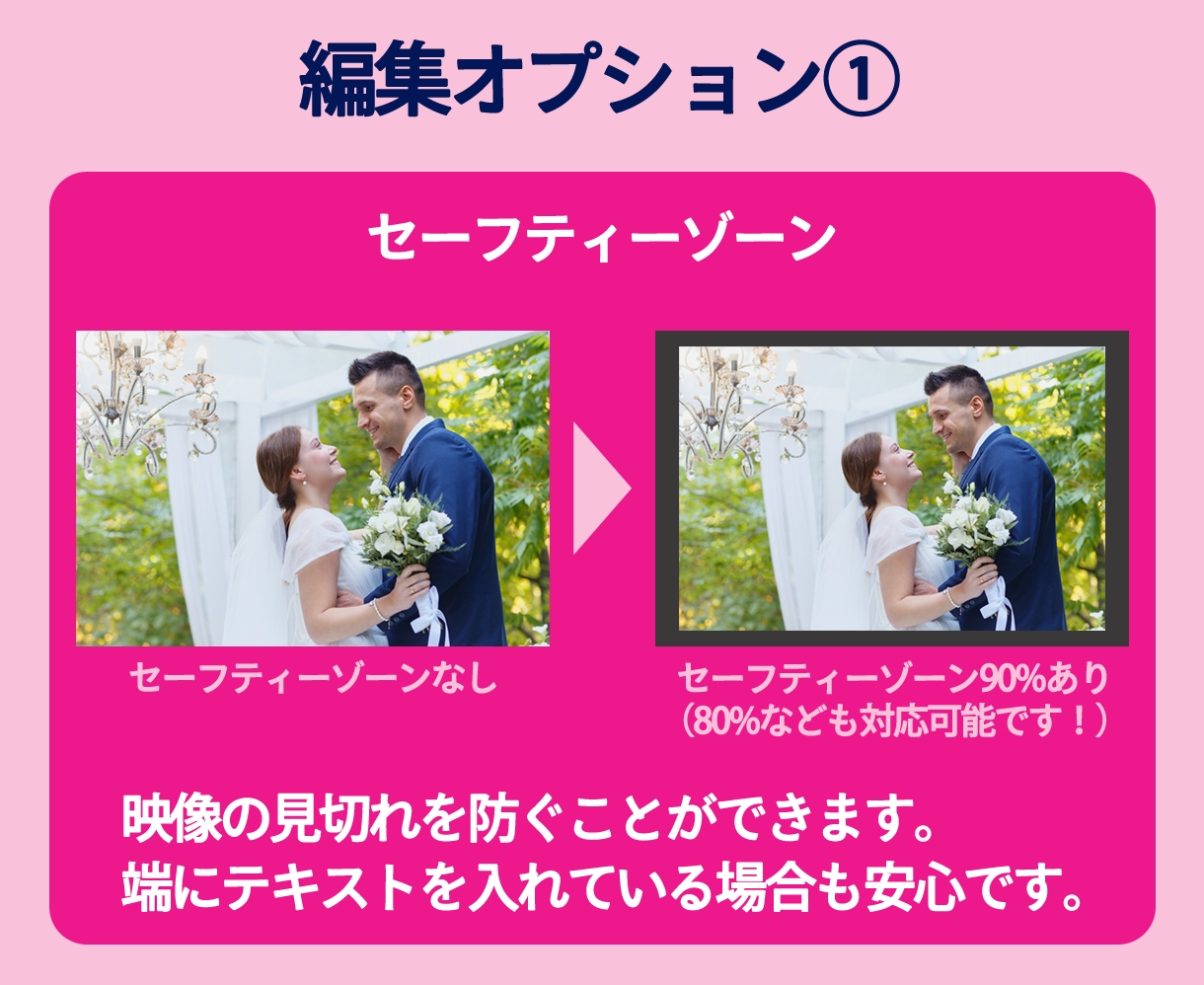 ココナラ最安値！結婚式ムービーをDVD化します 即日発送！送料無料！ケース付き！ イメージ6