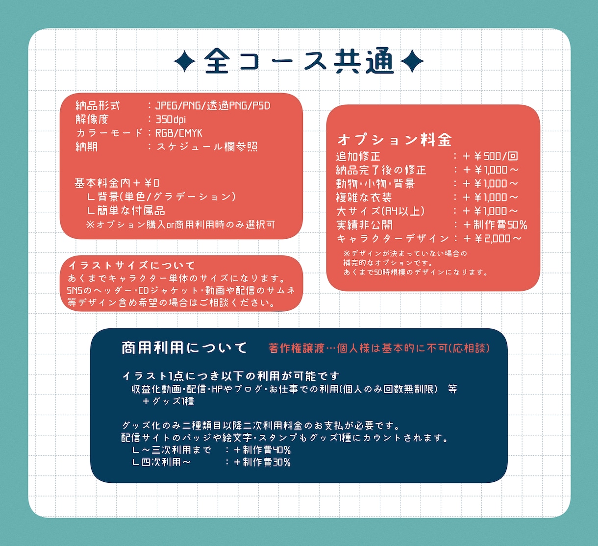 商用利用込！可愛いデフォルメイラスト制作いたします ちびキャラ、アイコンお任せください！ イメージ5