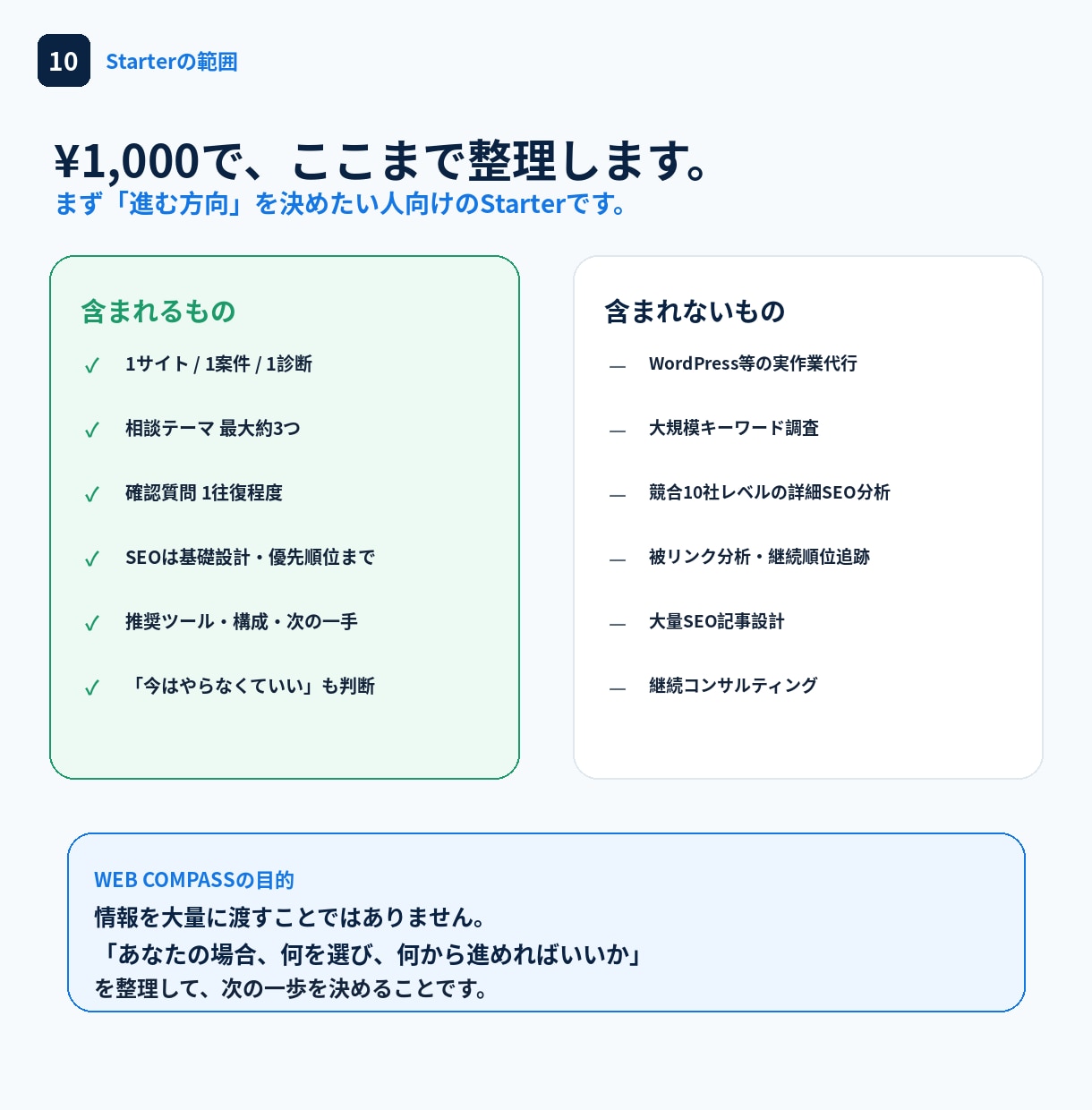 1000円でHP制作の「次にやること」がわかります AIで迷い解決！HP制作のモヤモヤ全部整理します イメージ10
