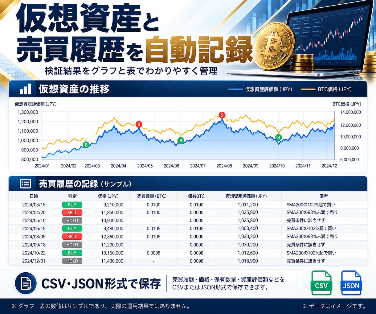 ビットコイン売買を自動判定するBOTを提供します 仮想売買・損益記録・定期実行まで、実資金なしで検証 イメージ6