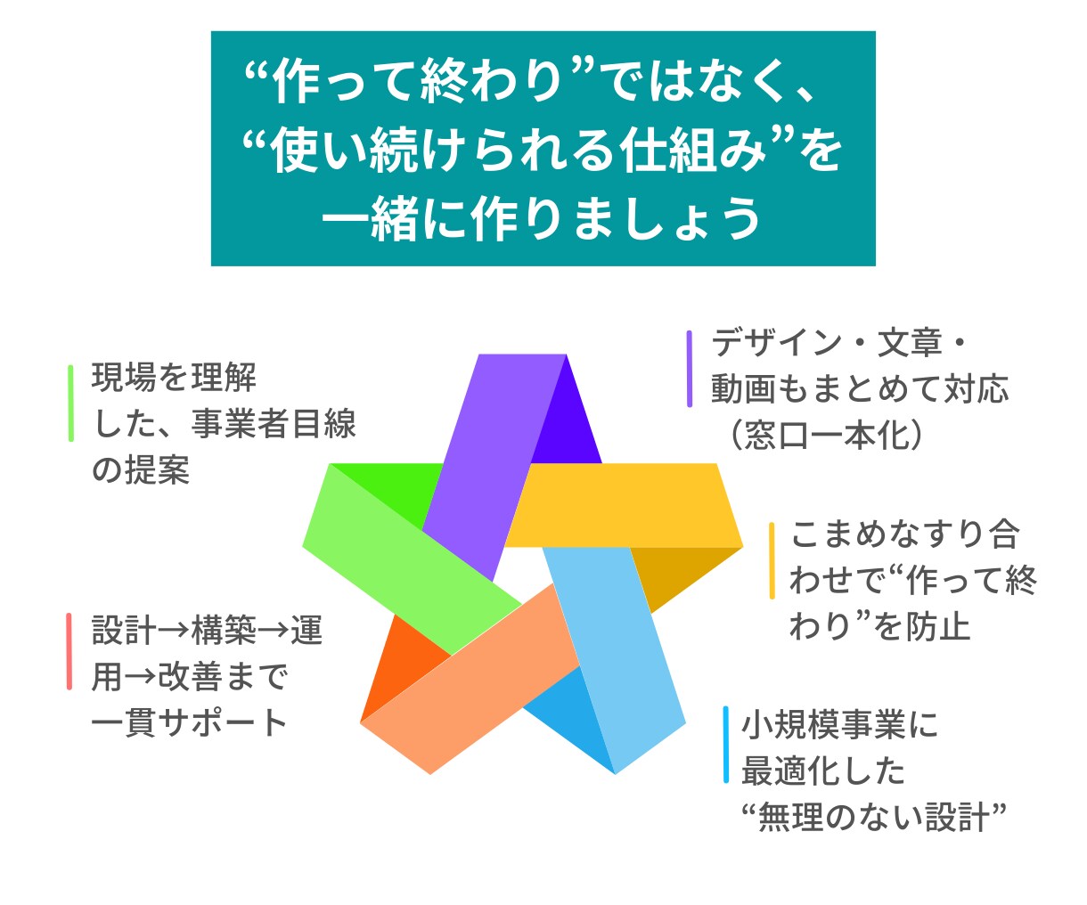 UTAGEの構築運用代行・内製化の相談に乗ります UTAGEのプロが、あなたのUTAGEを完全サポート！ イメージ8