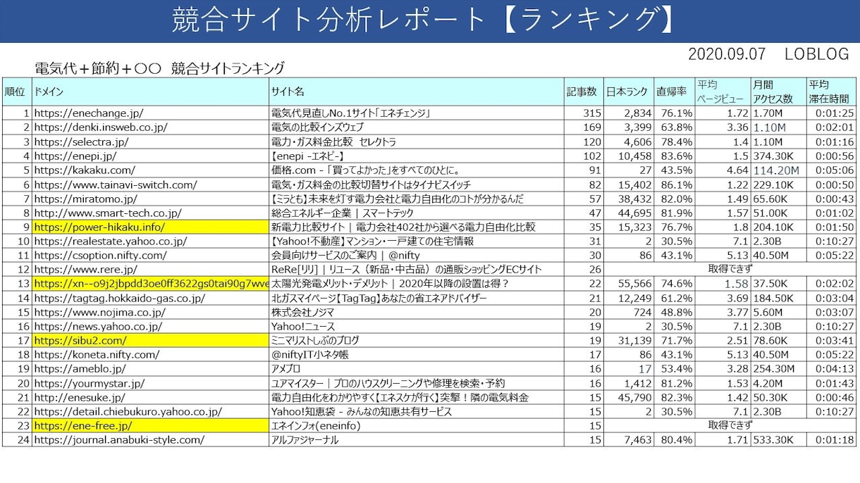 あなたのブログジャンルが楽に稼げるかチェックします 狙うジャンルやマネタイズ方法が定まらない方向けの相談特典付き イメージ2