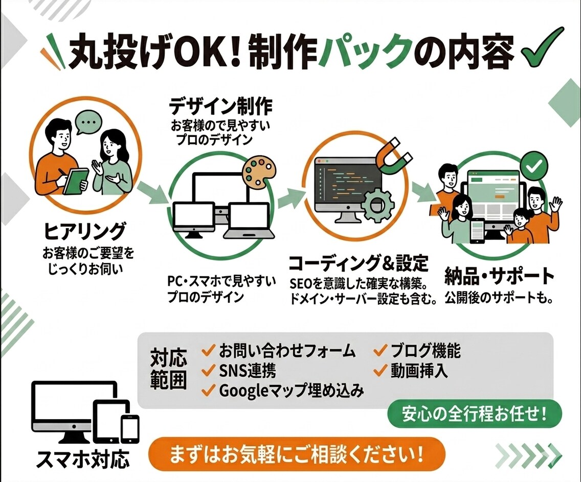 高品質なホームページを作成します シンプル/SEO対策/スマホ対応/おしゃれ/スタイリッシュ イメージ2