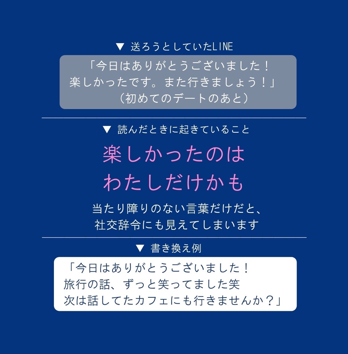 そのLINE、送る前に女性目線で添削します 返信文3パターン＋理由つき｜24時間で3往復まで イメージ3