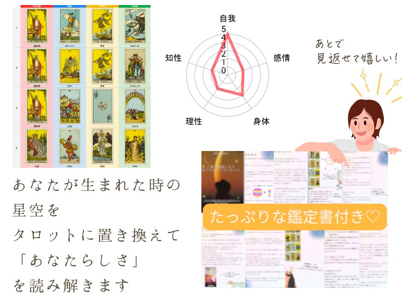 あなたの【自分らしい】生き方を◤詳しく◢伝えます 自分探しはもう終わり。残りの人生をより楽しく過ごす為の鑑定 イメージ3
