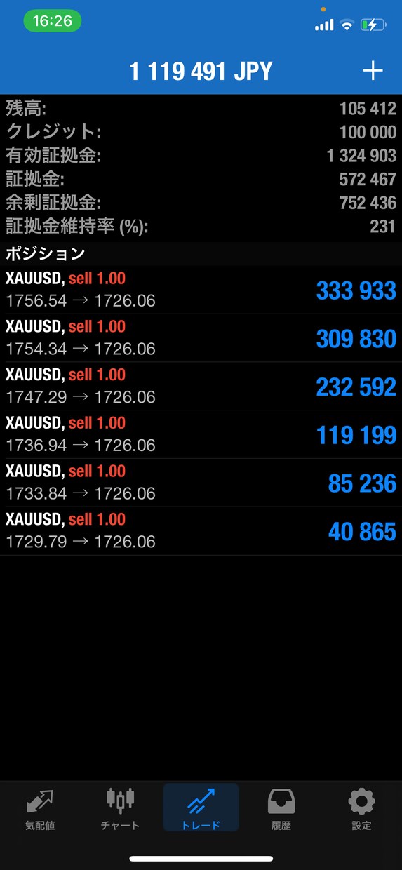 FX.為替で億稼ぐ私の手法教えます 全てを捨てて手にした手法です。大事に使って下さい。 イメージ1