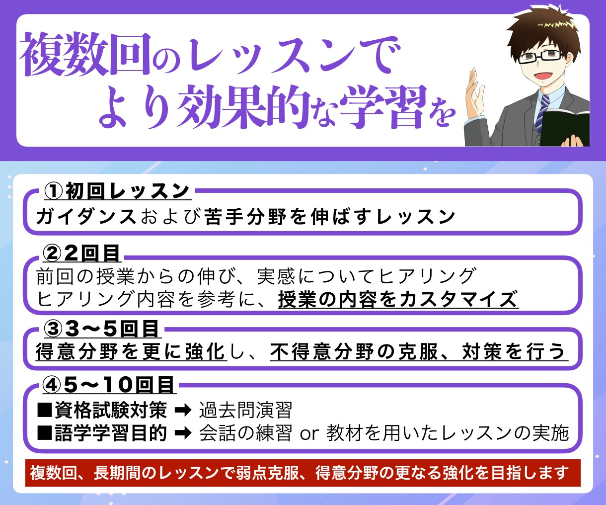 たった1週間で希望の級に合格できる方法教えます < 英検5級〜1級まで楽しく効率よく勉強する方法教えます> イメージ3