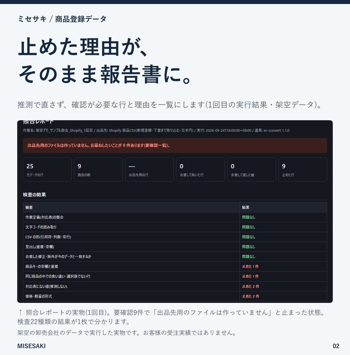 Shopify・BASEの商品登録CSVを作ります 商品データを登録用CSVへ。要確認箇所も一覧でお渡し イメージ2