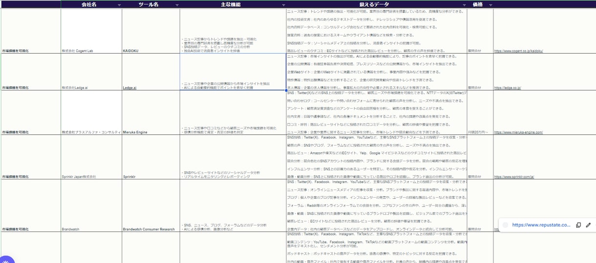 99%対応可能！あなた専用のAIツールを作成します 複雑な業務も、AIツールで一瞬解決。専用AIを開発しましょう イメージ6
