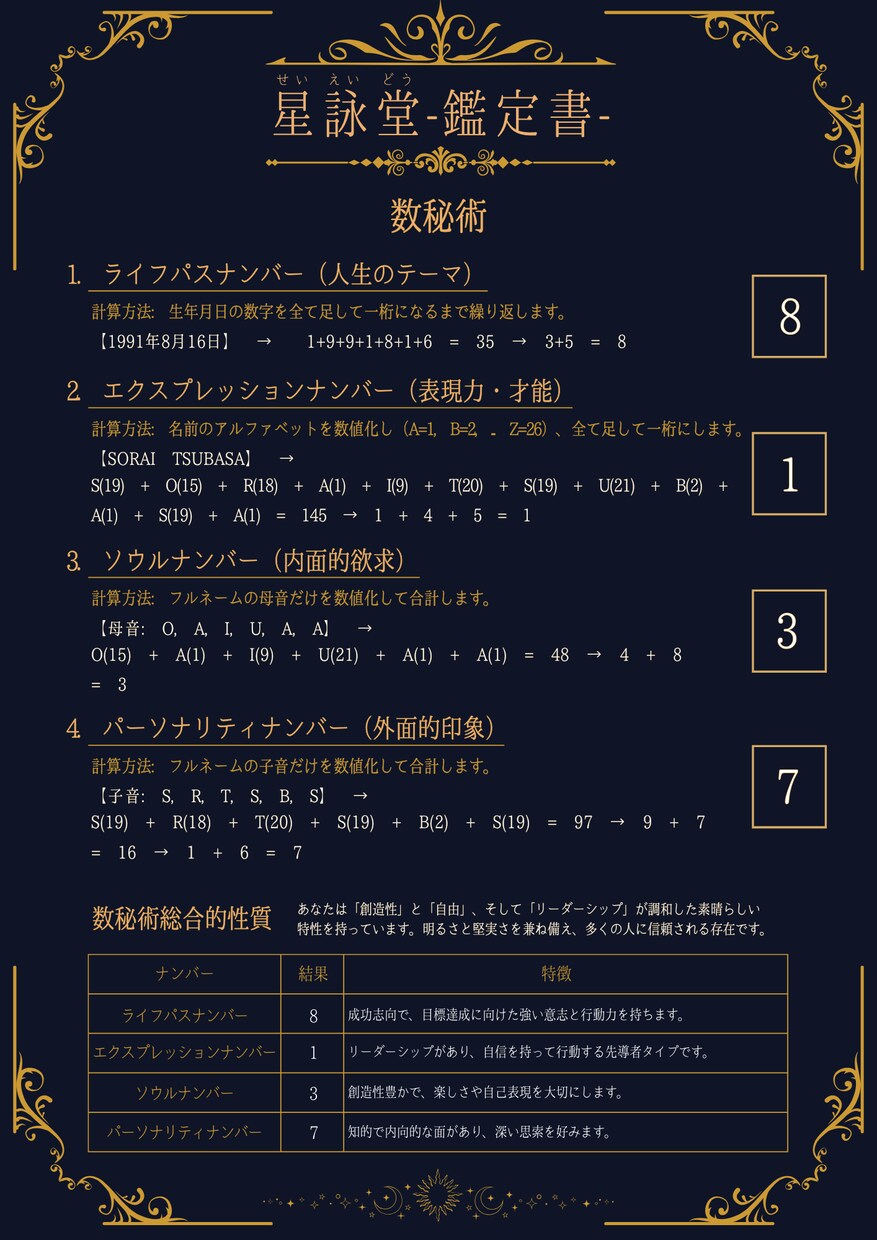 複合占星術から相性を占います 魂の相性分析『絆導きの星詠み』（縁結び） イメージ5