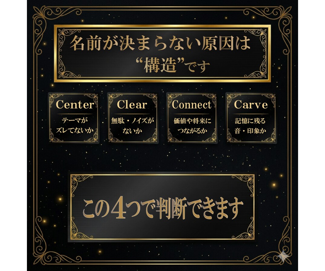 ネーミング診断｜その名前をプロの視点で確認します プロの4C分析であなたの案の懸念と価値を判定 イメージ4