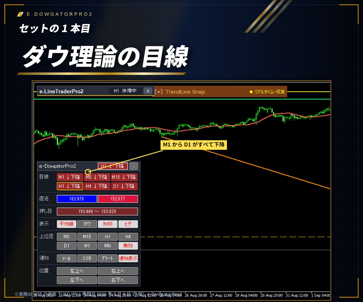 原理原則に従ったインジの基本3本セット販売します ダウ理論とラインを使ったトレーダーに必見！ イメージ5