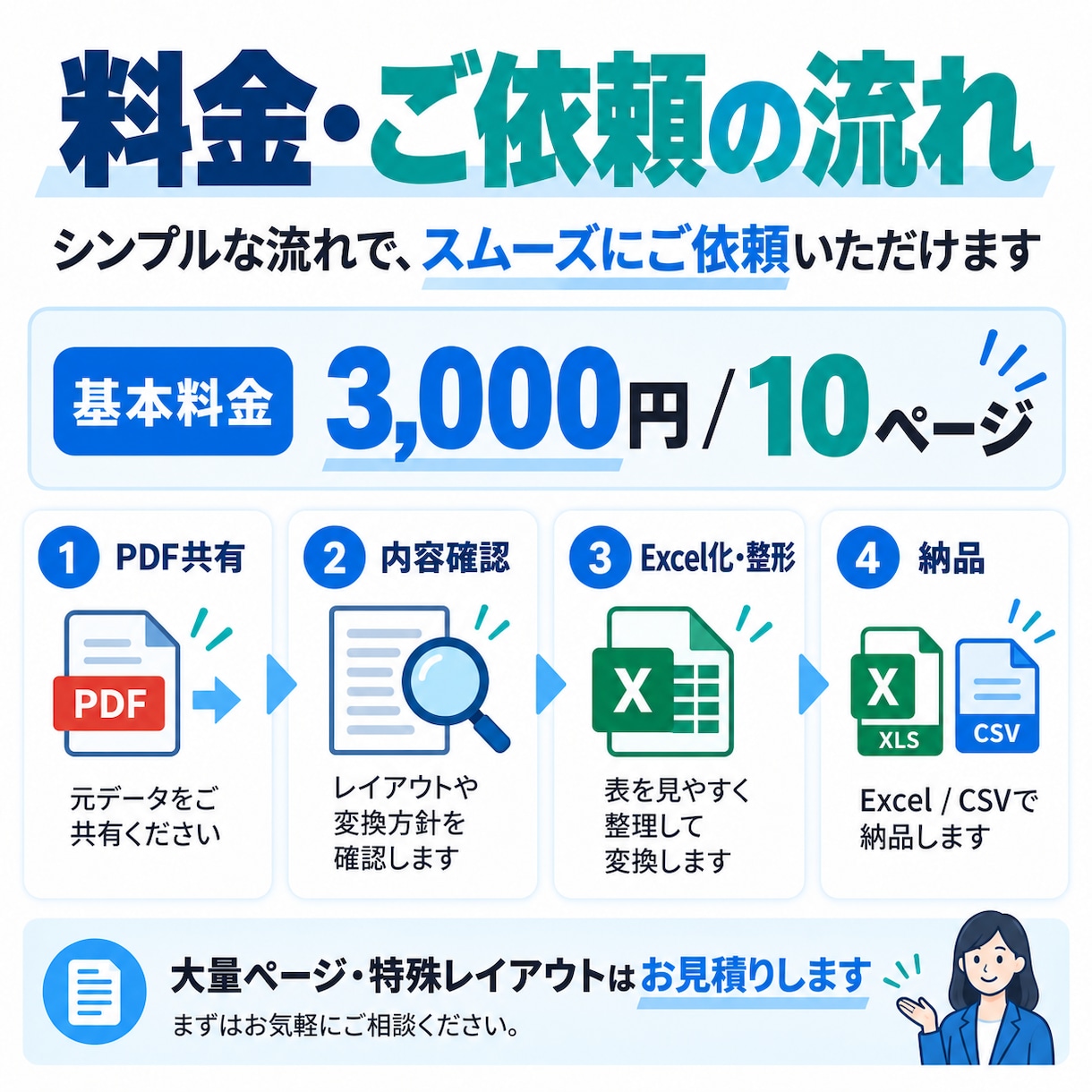 PDF・画像・WordをExcel・CSVにします 表や文字情報を整理し、そのまま使えるデータ形式で納品します イメージ2