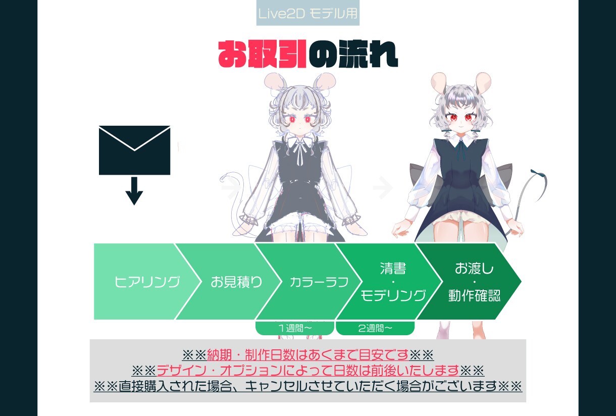 イラスト含む！Live2Dモデルを制作します Vtuberデビューしたい方へ！絵からモデリングまで承ります イメージ3