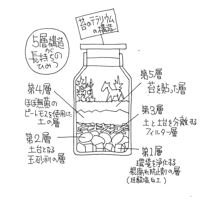 想いや考え方を、手書きイラストにします 企画・アイデアを『手書きイラスト』でわかりやすく！ イメージ7