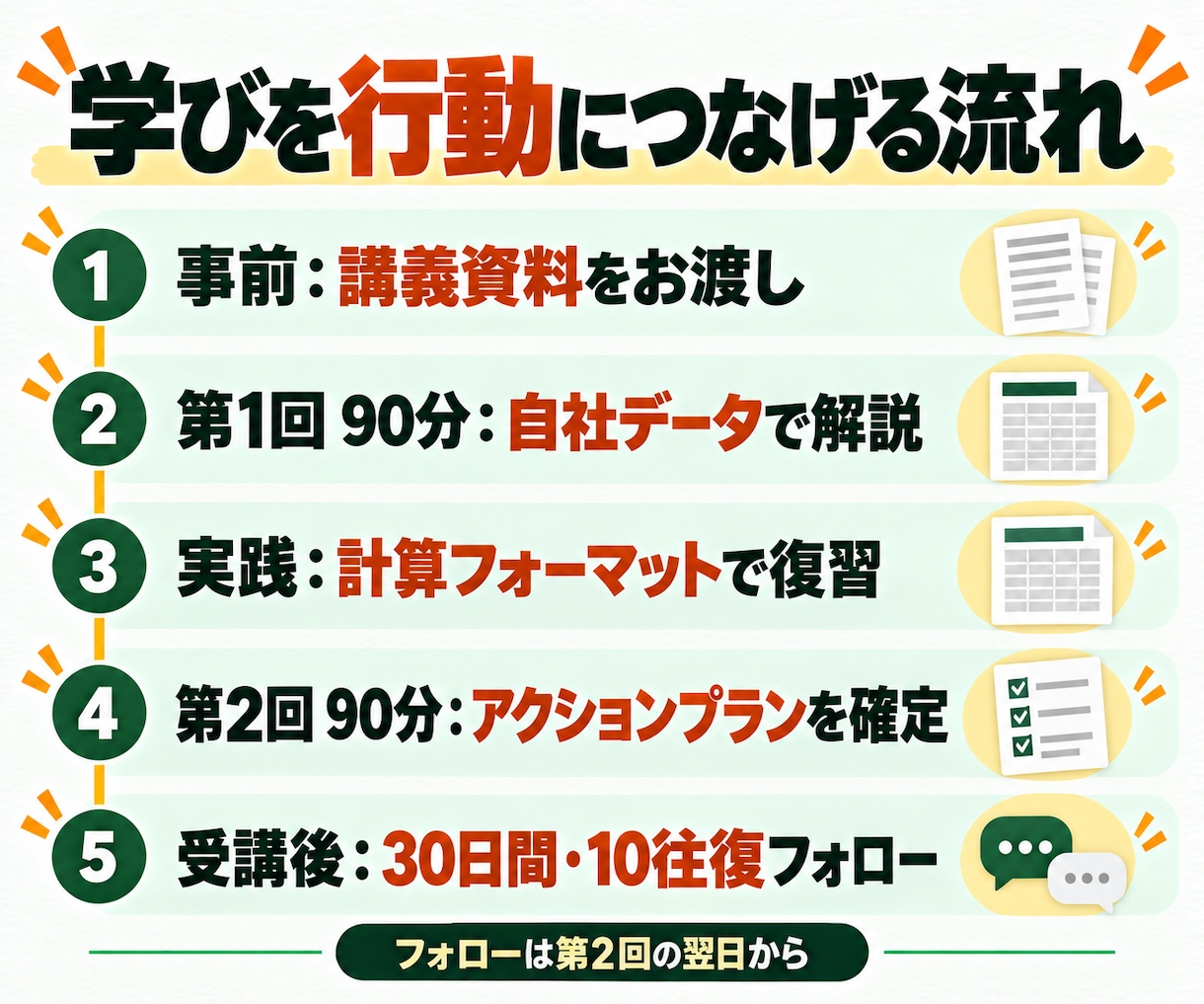 在庫最適化の実践講義・改善アクションを作ります 90分×2回＋30日フォロー｜オープン記念・先着5社 イメージ2