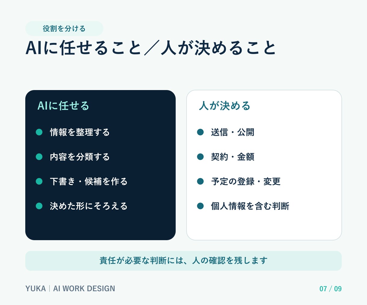 繰り返し業務1つを、専用AIワークフローに整えます 入力・確認・やり直しまで、業務別に個別設計 イメージ7