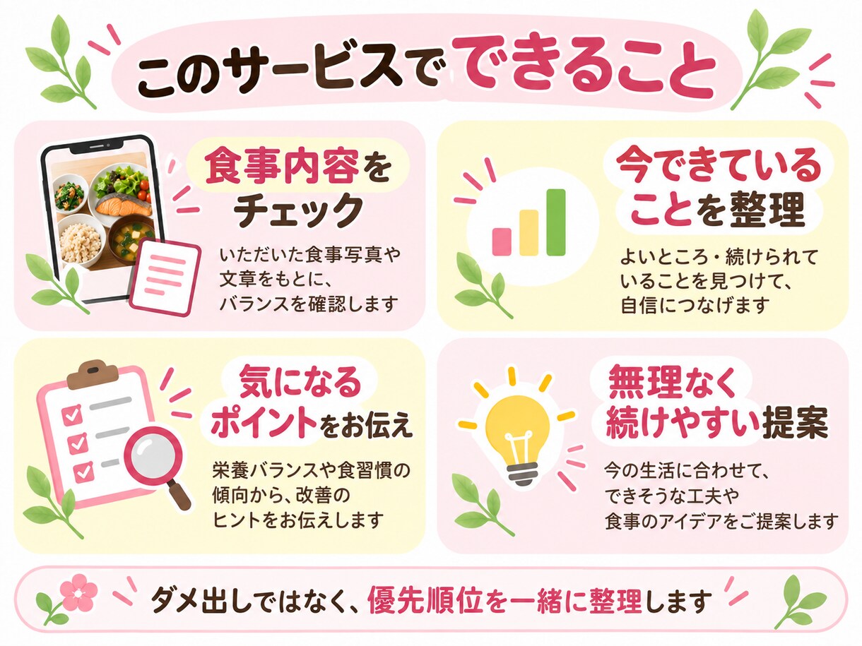 管理栄養士が3日間の食事を分析・アドバイスします 今できていること＆これから意識したいポイントをお伝えします イメージ2