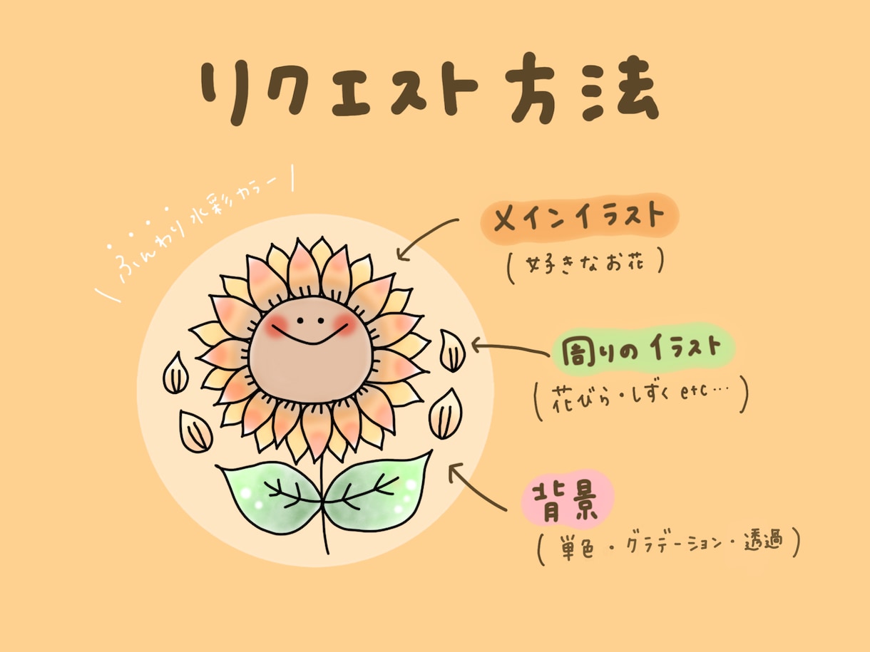 珍しいアイコンで差をつけよう！お花アイコン描きます 【修正無料♡】即修正&即納品！！オーダー方法も簡単です♡ イメージ2