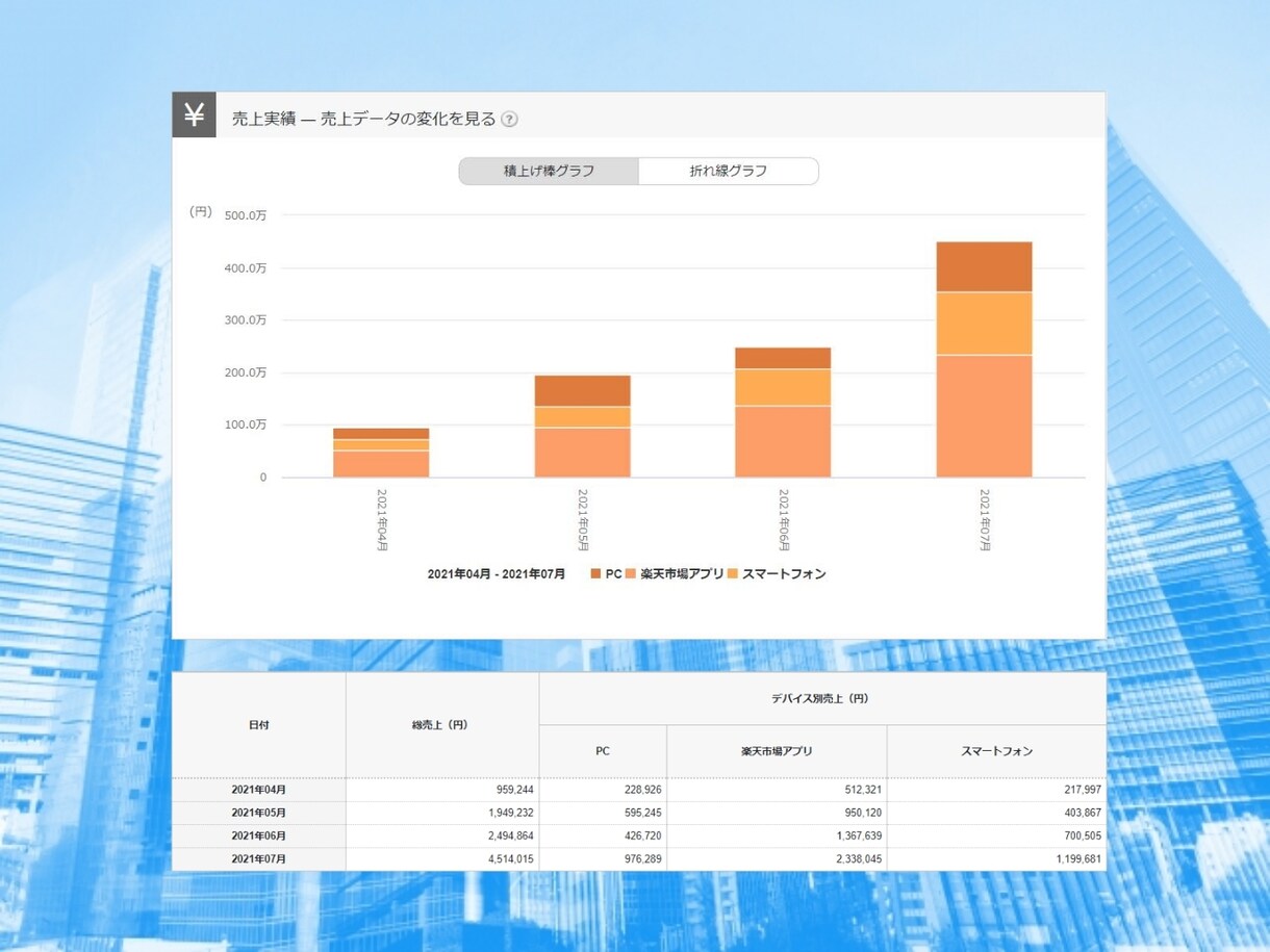 ECモールの広告運用をプロが1ヶ月間代行します ROAS向上｜ヤフーショッピング/楽天市場/amazon イメージ6