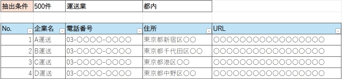 10円/件【テレアポリスト】作成代行します 1件10円からお請けいたします。 イメージ2