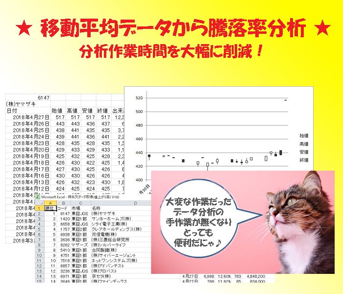 株価移動平均を使って騰落率銘柄から条件分析できます データ収集・分析作業の効率化に貢献します♪ イメージ1