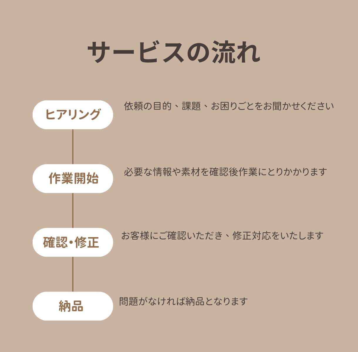 Excel作業・資料作成サポートします MOS資格あり◎営業アシスタント歴13年が丁寧に代行します！ イメージ2