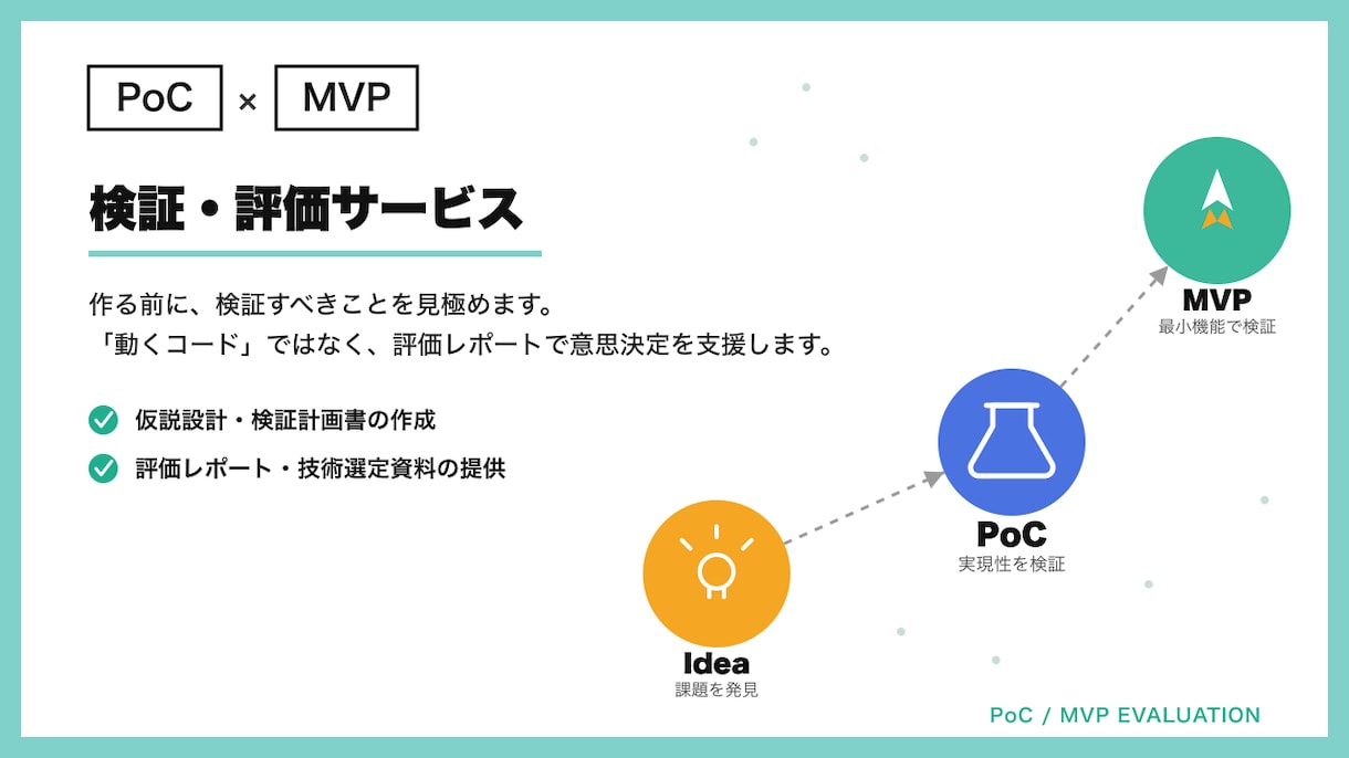 PoCの検証設計・評価を伴走支援します PoC/MVP、作る前に検証設計を伴走支援 イメージ1