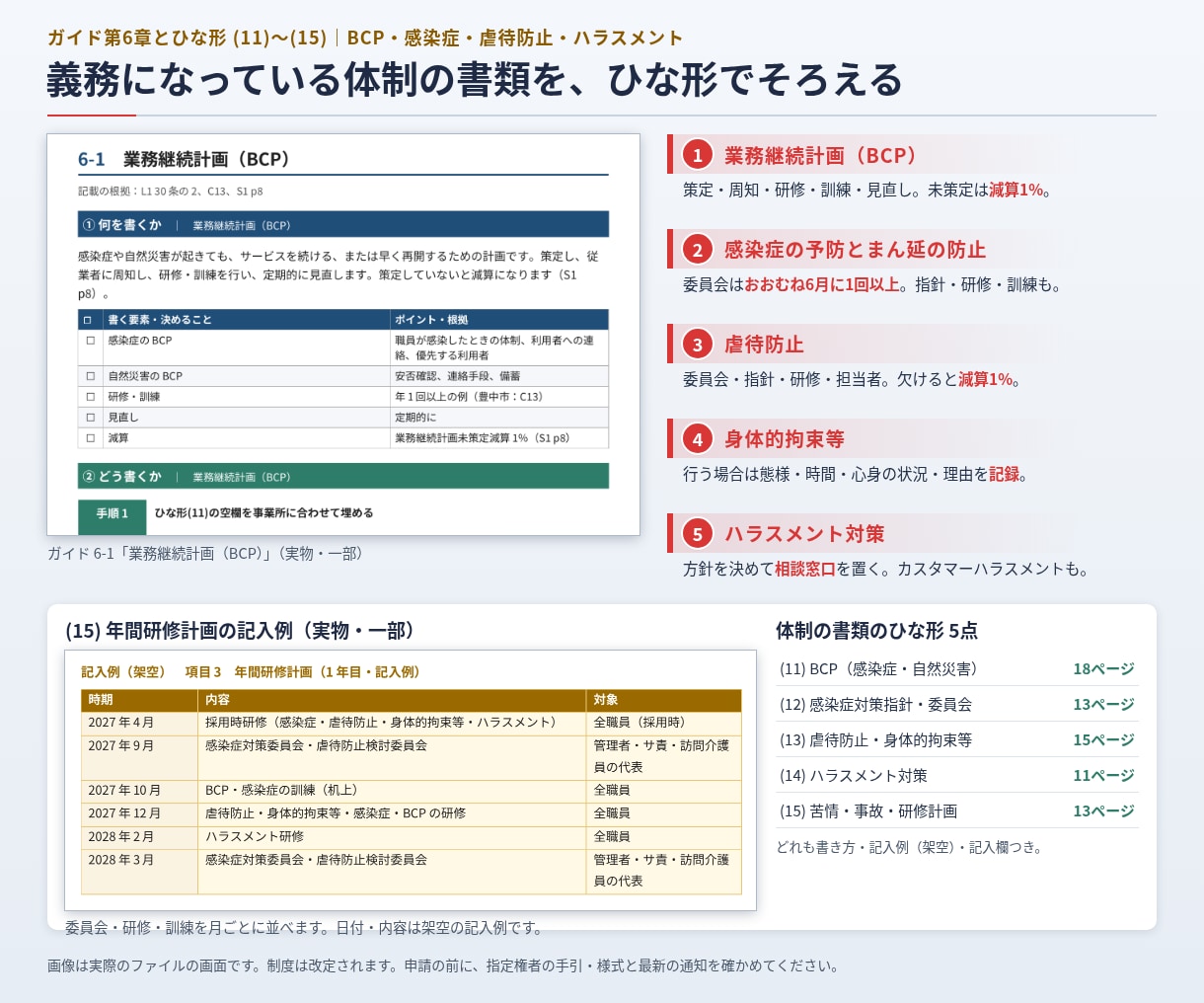 訪問介護開設ガイドとひな形を販売します 185ページの書き方ガイド＋試算シート＋文書ひな形11点 イメージ6