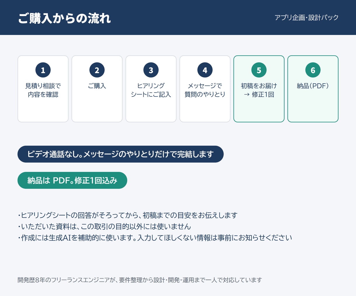 要件定義・画面設計・MVPの範囲をまとめます アプリのアイデアを、開発会社に見積依頼できる資料に イメージ5